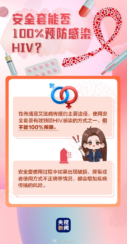 转发了解!这些关于艾滋病的事,你知道吗? 转发了解!这些关于艾滋病的事,你知道吗?