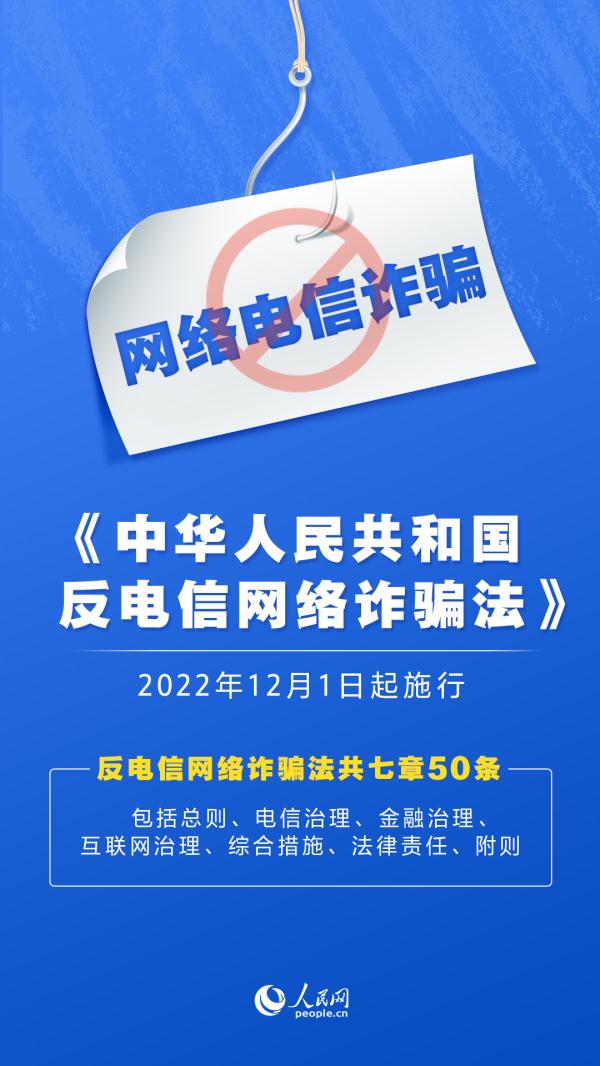 《中华人民共和国反电信网络诈骗法》于2022年12月1日起施行,这是我国