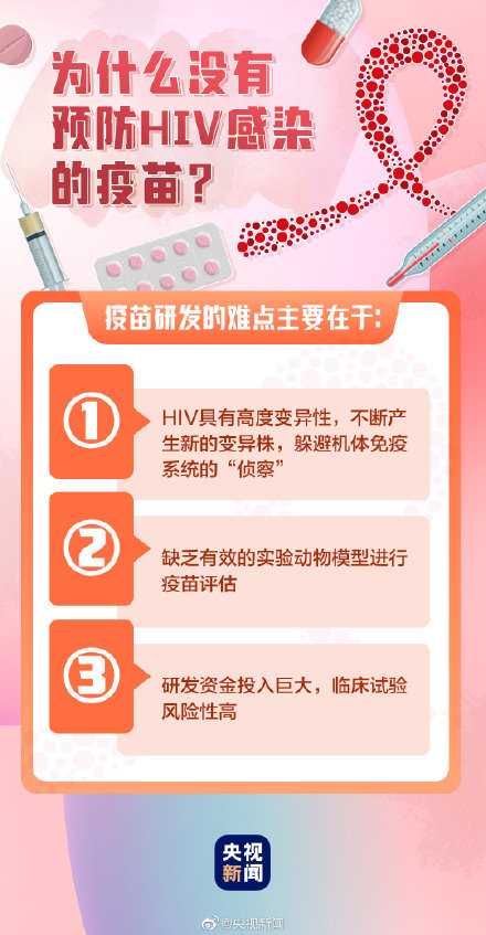 转发了解!这些关于艾滋病的事,你知道吗? 转发了解!这些关于艾滋病的事,你知道吗?