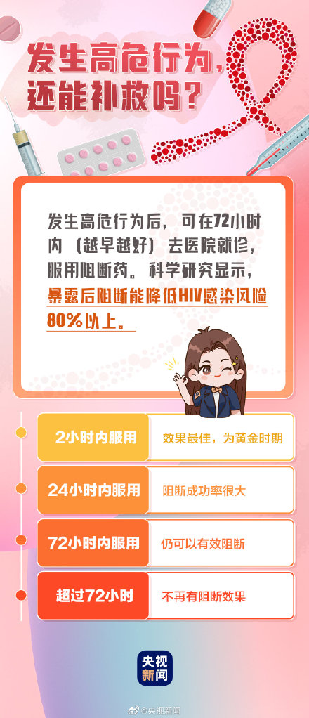 转发了解!这些关于艾滋病的事,你知道吗? 转发了解!这些关于艾滋病的事,你知道吗?