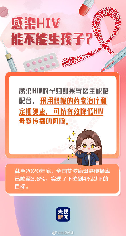 转发了解!这些关于艾滋病的事,你知道吗? 转发了解!这些关于艾滋病的事,你知道吗?