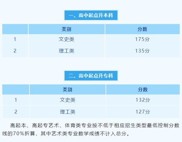 安徽省教育招生考试院发布多则通告