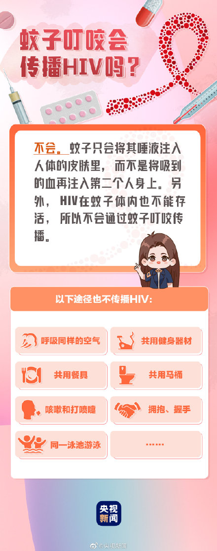转发了解!这些关于艾滋病的事,你知道吗? 转发了解!这些关于艾滋病的事,你知道吗?