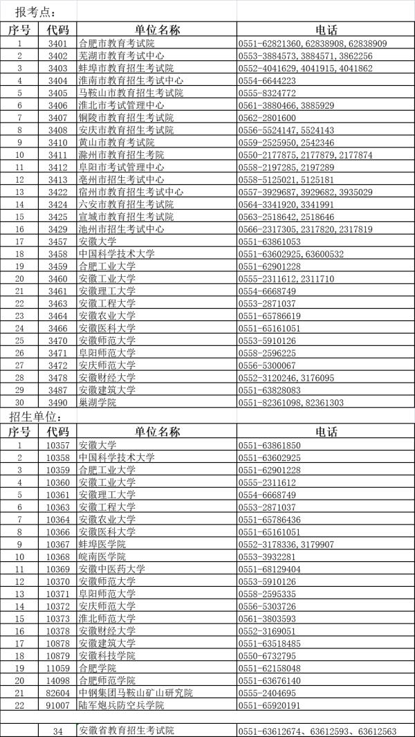 安徽省教育招生考试院发布多则通告