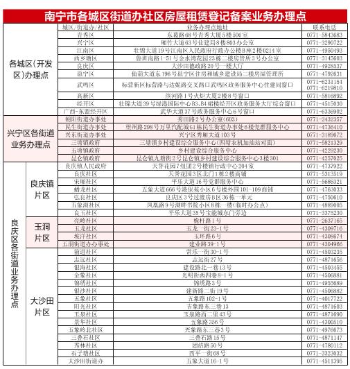新增26个登记备案办理点！南宁租房更方便了