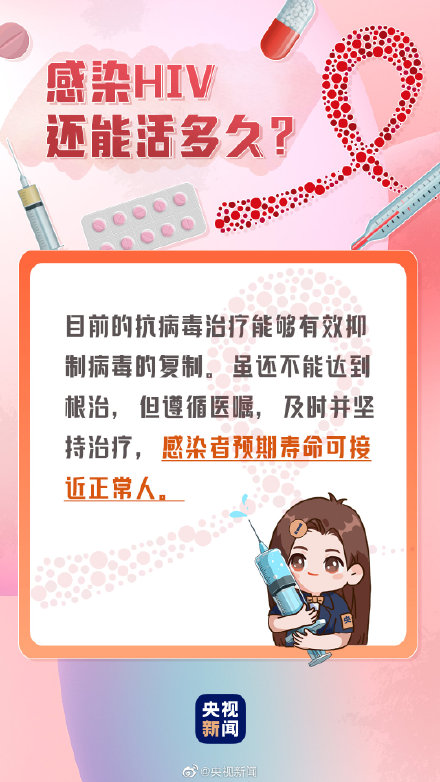 转发了解!这些关于艾滋病的事,你知道吗? 转发了解!这些关于艾滋病的事,你知道吗?