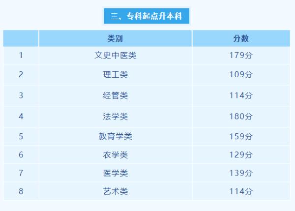 安徽省教育招生考试院发布多则通告
