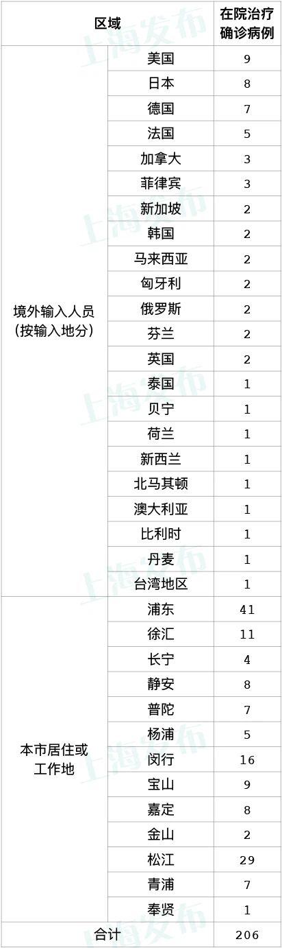 上海昨26加209,高风险+42!一KTV造成严重疫情传播风险 上海昨26加209,高风险+42!一KTV造成严重疫情传播风险