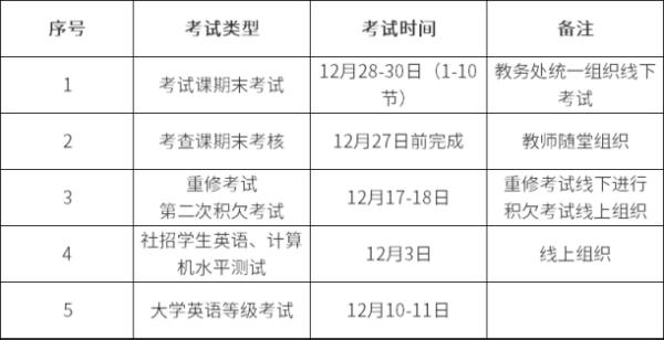 多所高校寒假时间确定