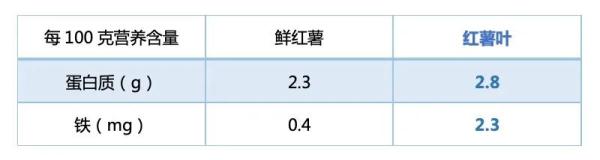 这5种家家都有的厨房边角料总是被扔掉，丢掉的营养远超你吃的！