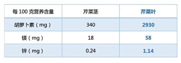 这5种家家都有的厨房边角料总是被扔掉，丢掉的营养远超你吃的！