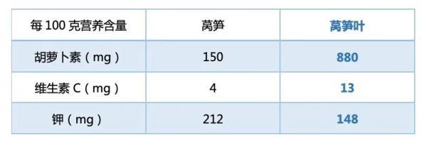 这5种家家都有的厨房边角料总是被扔掉，丢掉的营养远超你吃的！