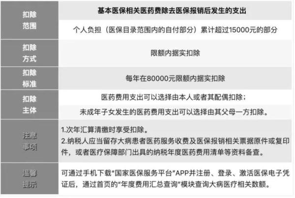 已经确认！快查查你可以退多少钱！