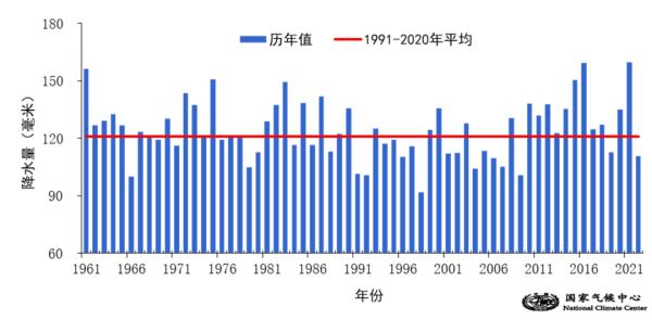 复盘| 2022年秋季天气气候有何特征？