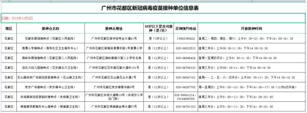 广州多区公布新冠疫苗接种点，详情→