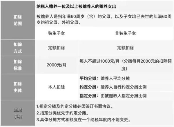 已经确认！快查查你可以退多少钱！