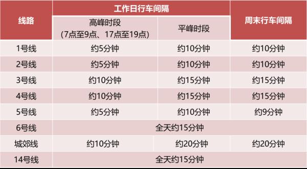 今起，郑州地铁恢复！