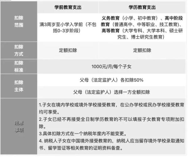 已经确认！快查查你可以退多少钱！