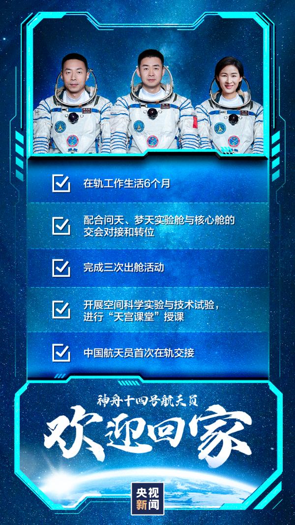 神舟十四号载人飞行任务取得圆满成功!返回地球,航天员的身体要经受哪些考验? 神舟十四号载人飞行任务取得圆满成功!返回地球,航天员的身体要经受哪些考验?