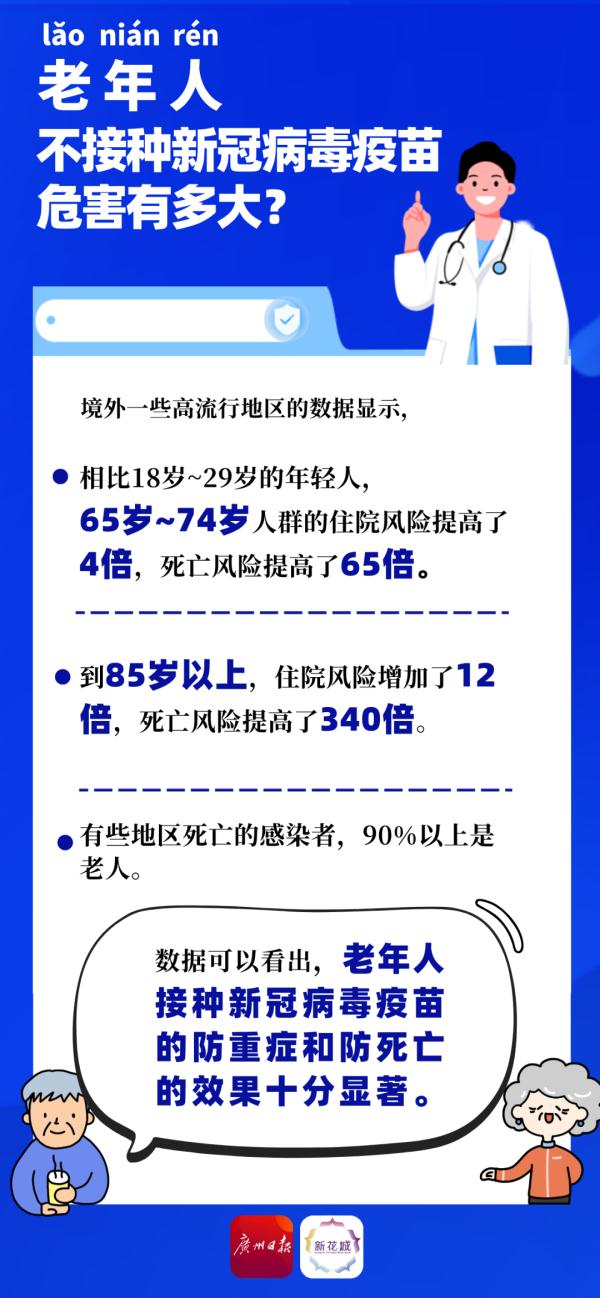 广州多区公布新冠疫苗接种点，详情→