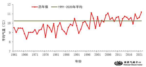 复盘| 2022年秋季天气气候有何特征？