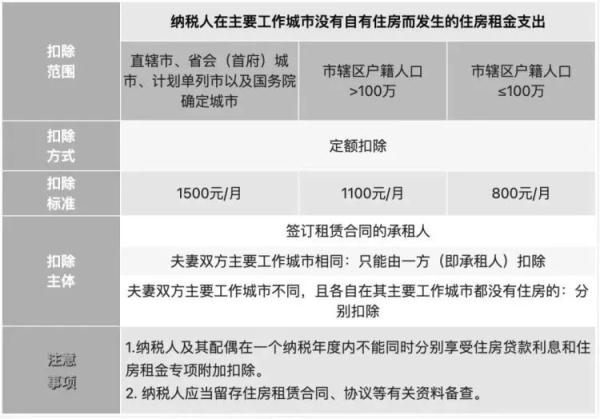 已经确认！快查查你可以退多少钱！