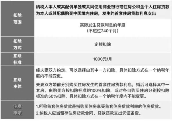 已经确认！快查查你可以退多少钱！