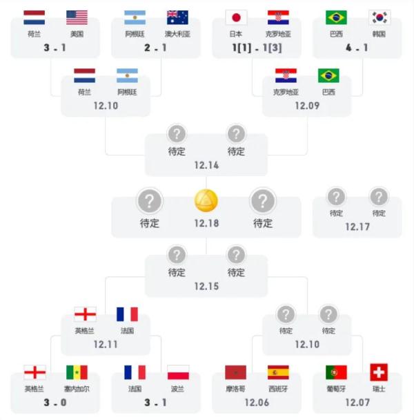 西班牙今夜大战“非洲独苗”,葡萄牙火拼瑞士 西班牙今夜大战“非洲独苗”,葡萄牙火拼瑞士