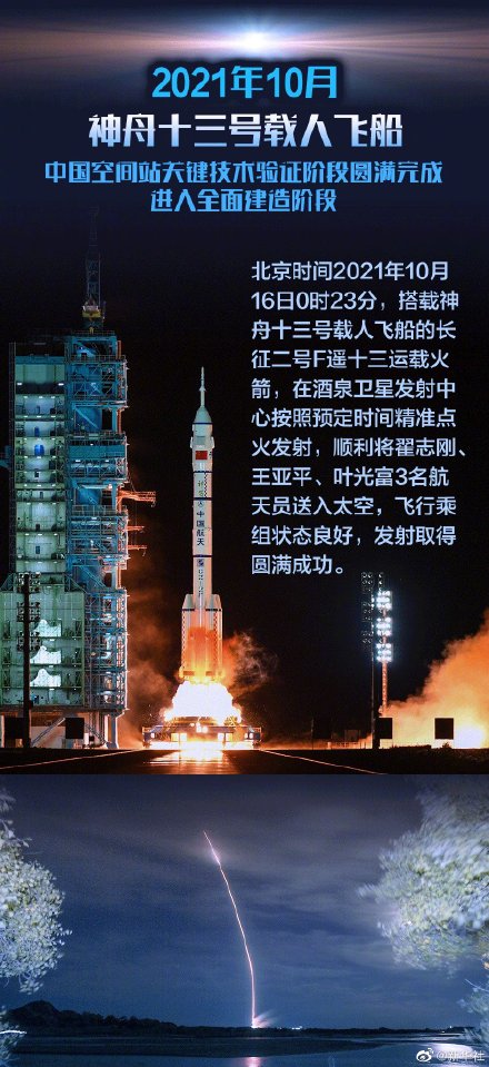 中国空间站全面建造阶段精彩历程 中国空间站全面建造阶段精彩历程