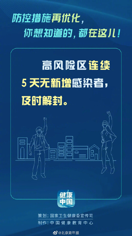 防控措施有了这些新优化