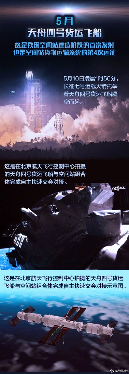 中国空间站全面建造阶段精彩历程 中国空间站全面建造阶段精彩历程
