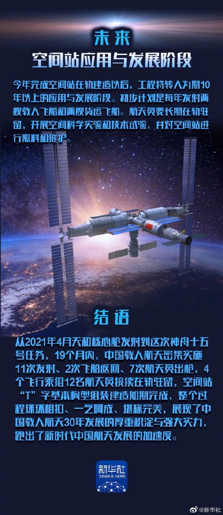 中国空间站全面建造阶段精彩历程 中国空间站全面建造阶段精彩历程