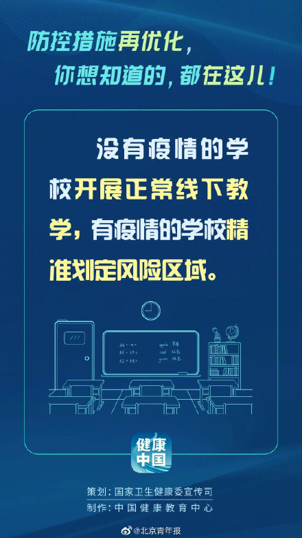 防控措施有了这些新优化