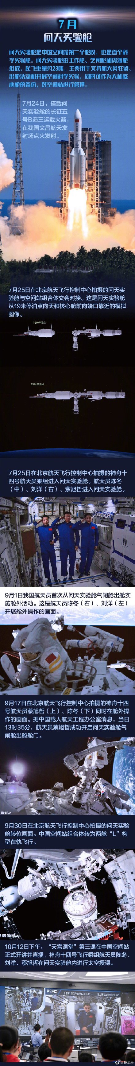 中国空间站全面建造阶段精彩历程 中国空间站全面建造阶段精彩历程
