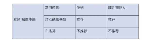 上海本土新增39加327，最新重要通知来了！“新十条”后如何防护、备药？