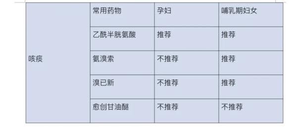 上海本土新增39加327，最新重要通知来了！“新十条”后如何防护、备药？