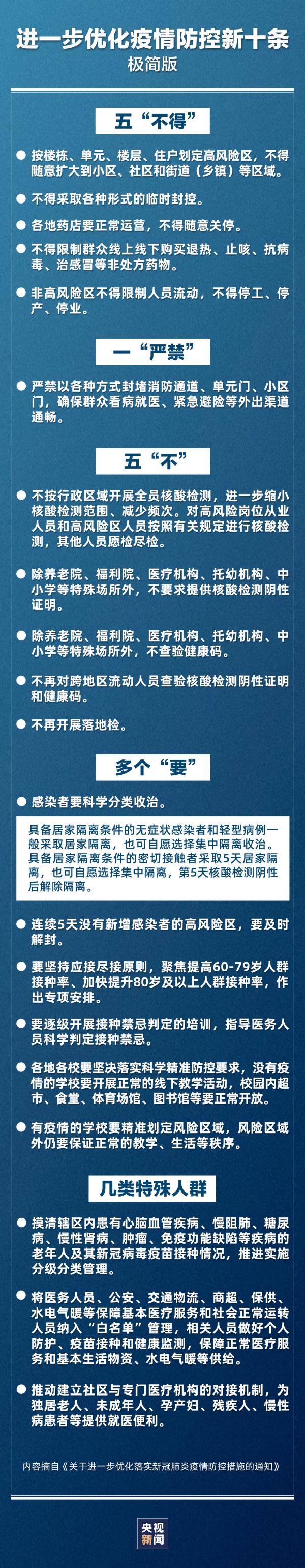 上海本土新增39加327，最新重要通知来了！“新十条”后如何防护、备药？