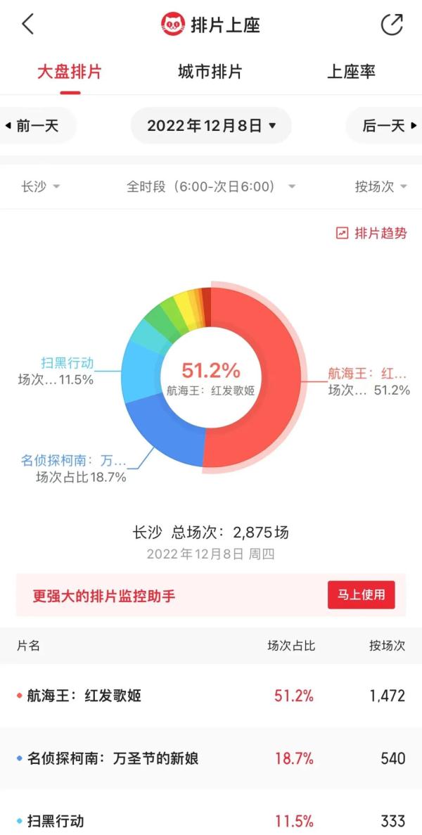 快意又记忆了！长沙超百家影院复原商业