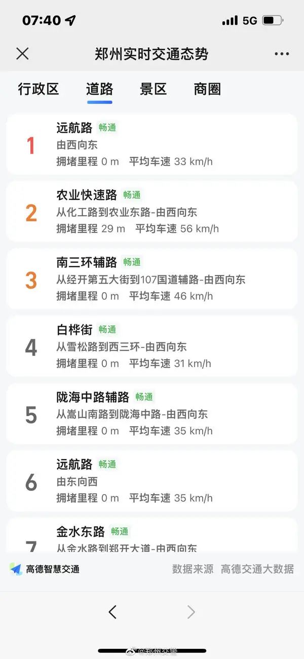 郑州重启限行首日 你上班迟到了吗? 郑州重启限行首日 你上班迟到了吗?