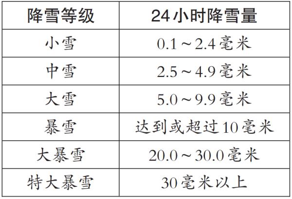 今冬沈阳天气情况预计怎样？气象专家这样说……