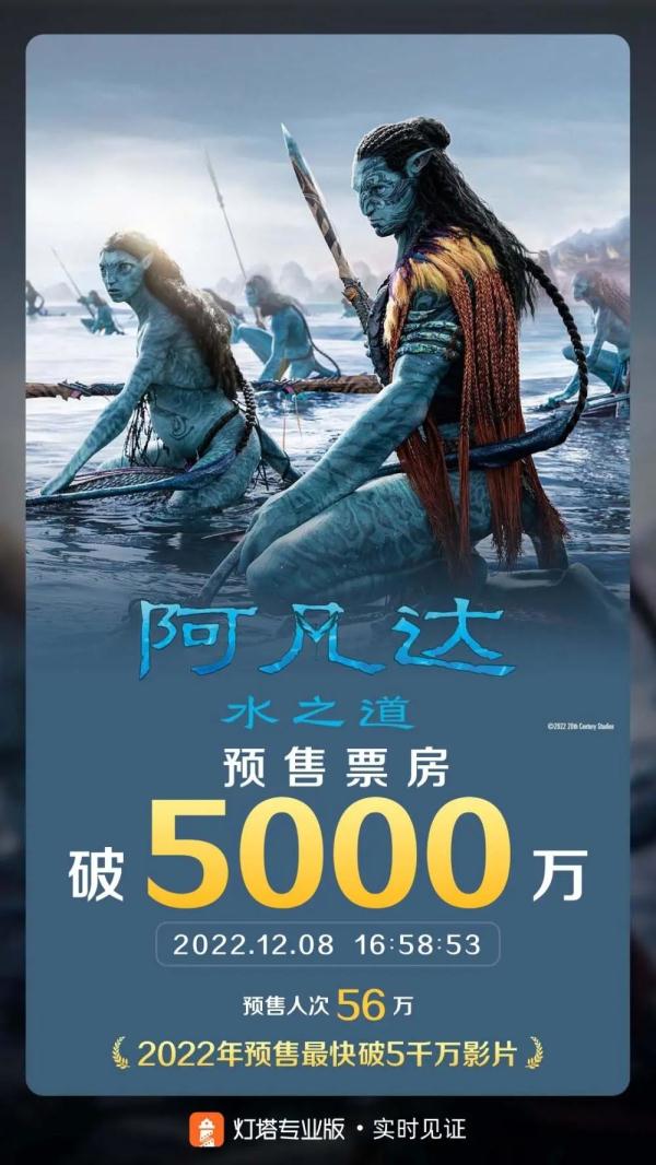 一张电影票超350元？《阿凡达2》预售破5000万，你舍得花几许钱？