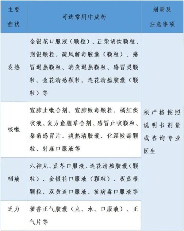 吃连花清瘟预防感染？专家：别随便服用！这两种药尽量别同时吃→