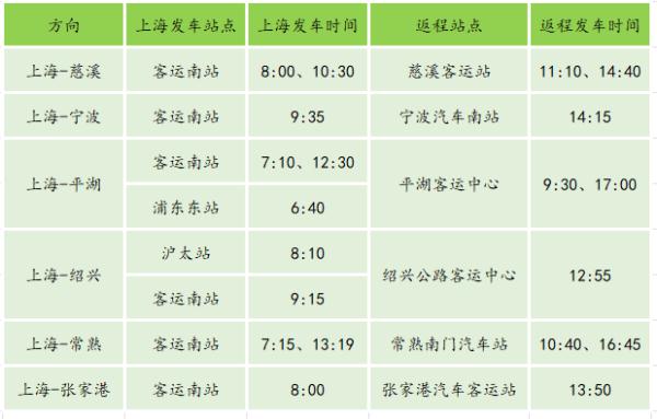 马上，上海地铁要恢复全网正常运营了，就在这天