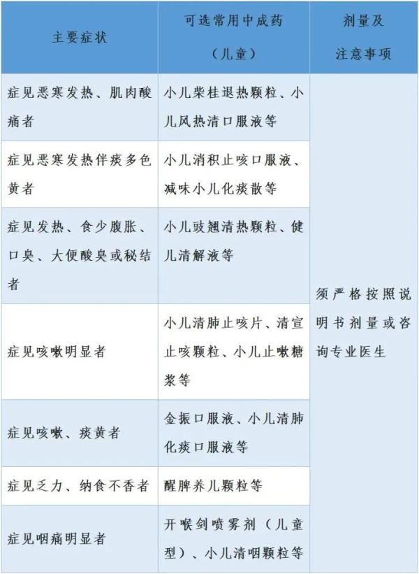吃连花清瘟预防感染？专家：别随便服用！这两种药尽量别同时吃→