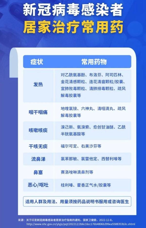 紧急提醒!连花清瘟和布洛芬不要同时吃! 紧急提醒!连花清瘟和布洛芬不要同时吃!