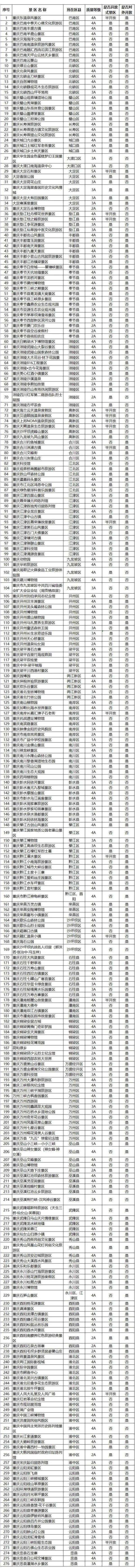 景区、书店、电影院！重庆文旅行业陆续复业