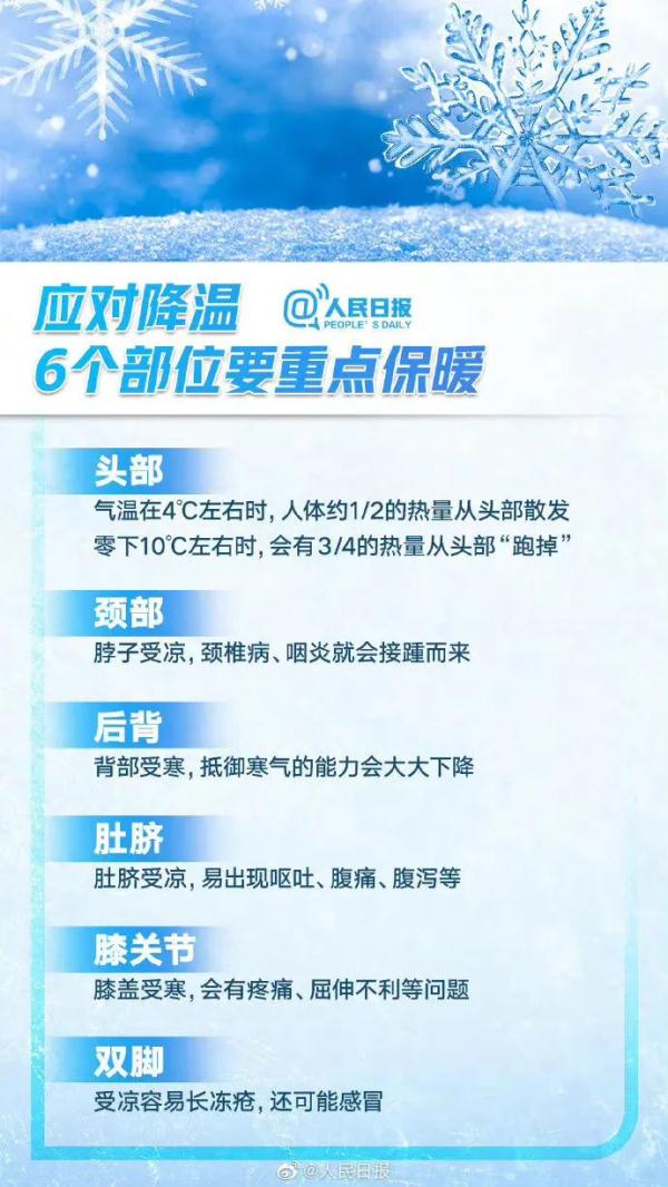 局地阵风8、9级、扬沙，北京发布大风蓝色预警！这6个部位要要点御寒！