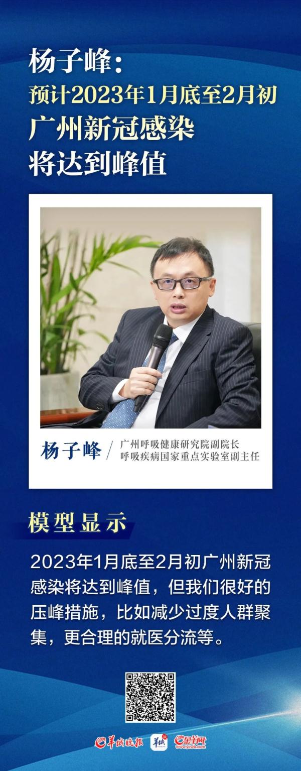 钟南山预测：明年3月新冠疫情整体进入平稳状态