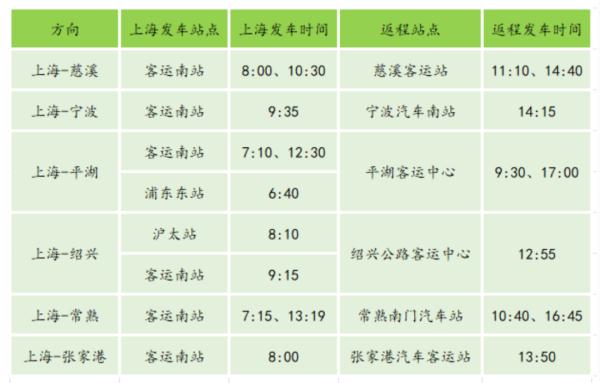 上海各火车站和机场出行人数明显增多