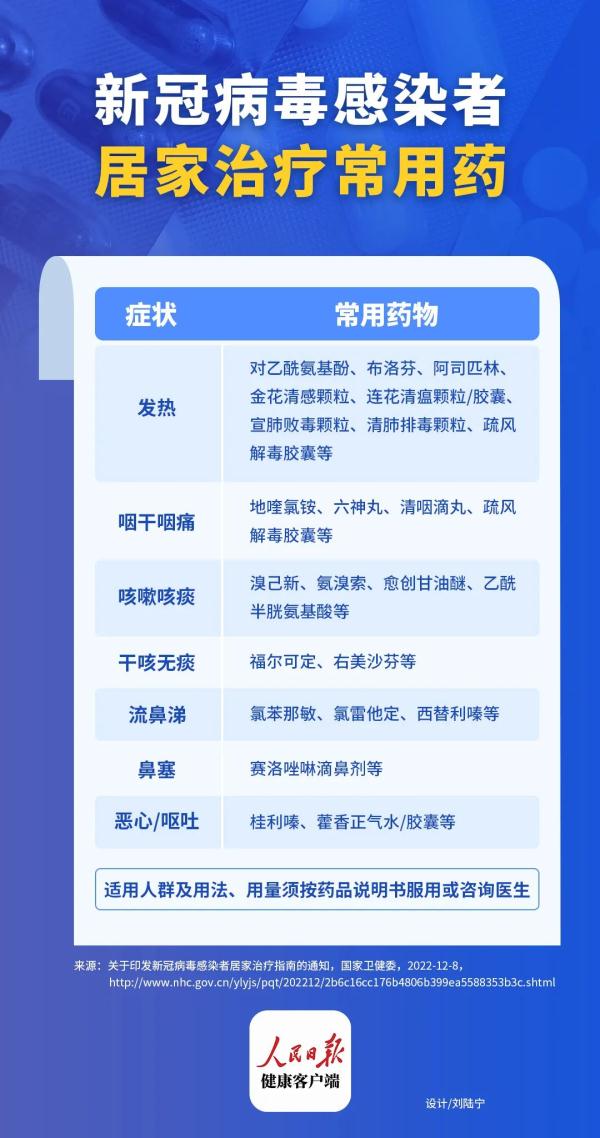 5,使用氯苯那敏,氯雷他定等藥物後,請不要駕駛汽車或高空作業.